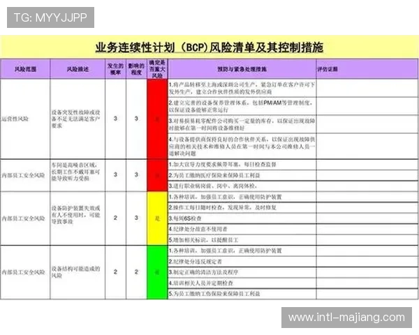 体育服务供应链灾难恢复计划普及，业务连续性保障